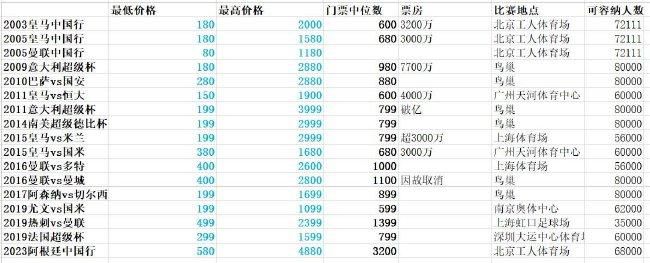 此外，李沁、唐艺昕这两位戏外的好闺蜜，戏内也化身陆雪琪田灵儿并肩作战，在树林中对抗孟美岐饰演的魔女碧瑶，三人共同奉上了一场惊艳打戏